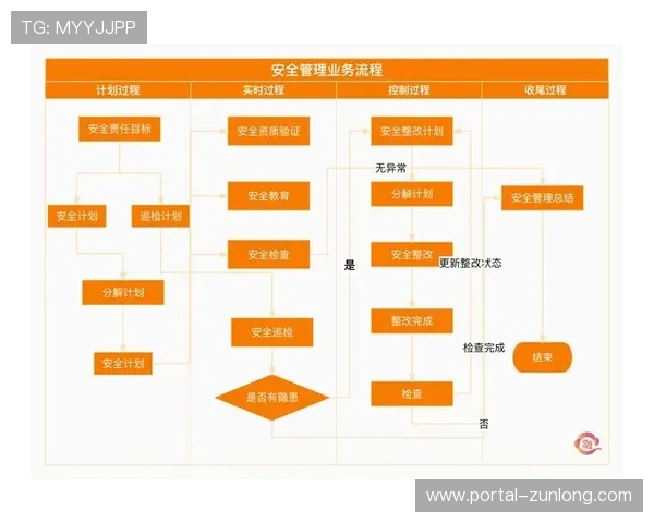 凯发娱乐网址登录线路安全验证措施,保障账户信息安全的有效策略